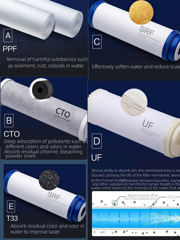 3+2 Water Filter System