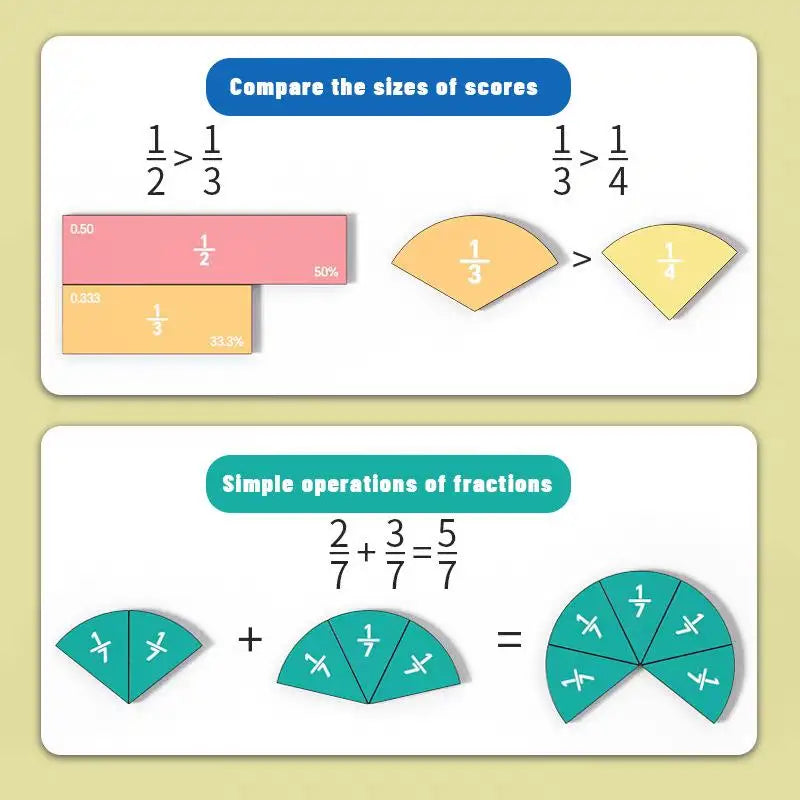 Calculation Education Tool