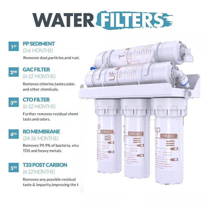 3+2 Water Filter System