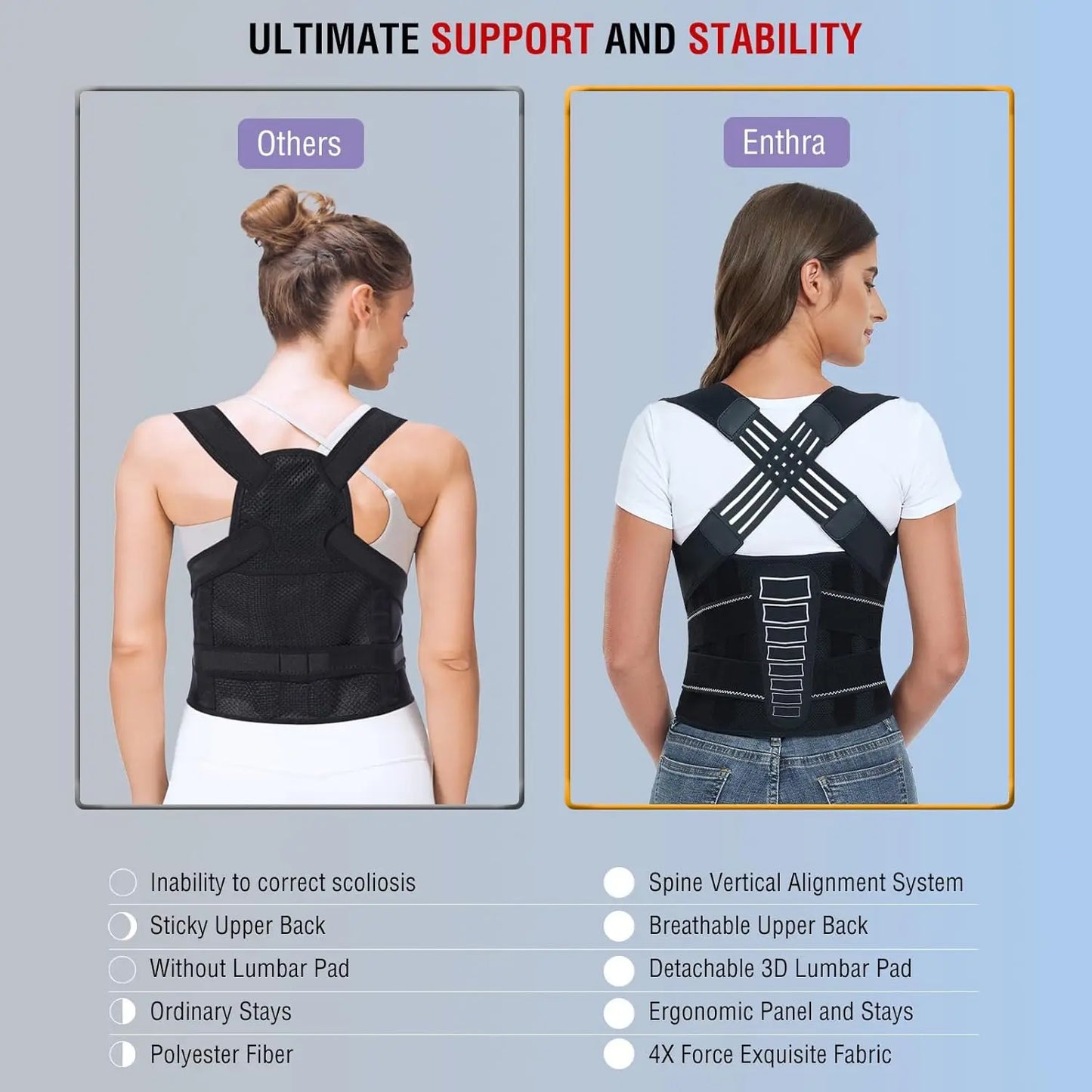 Unisex Posture Corrector