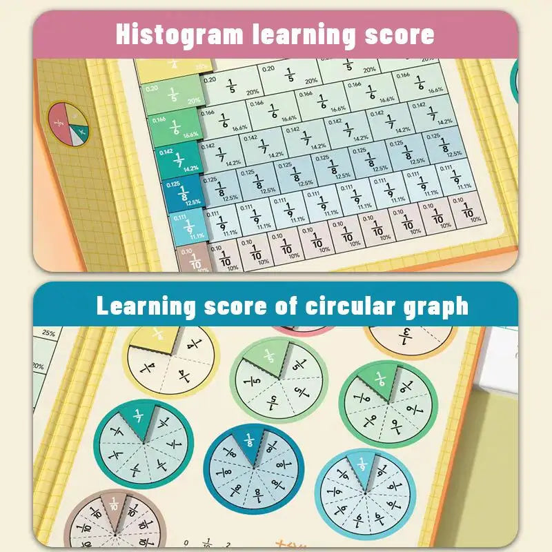 Calculation Education Tool