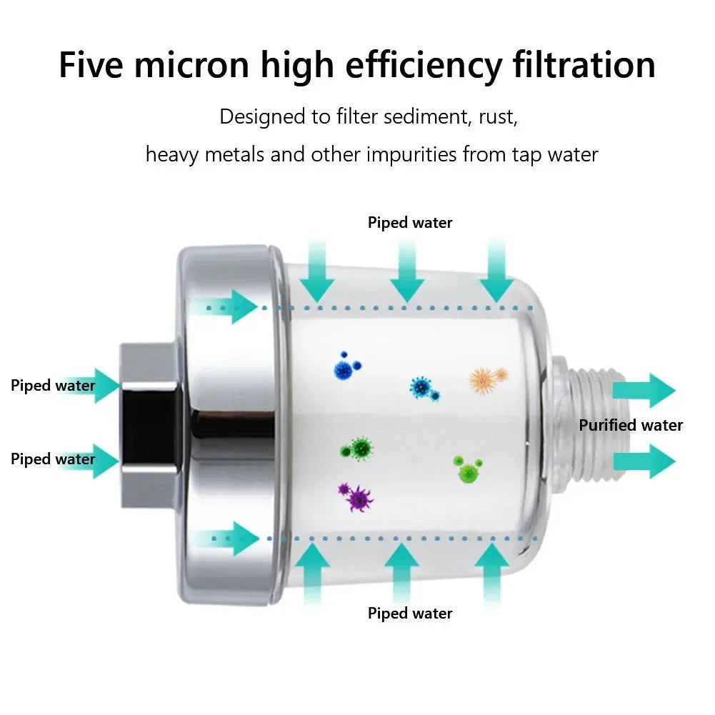 Water Outlet Purifier Kits