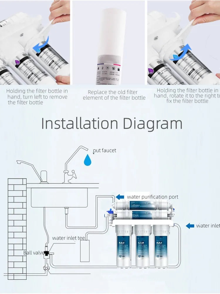 3+2 Water Filter System