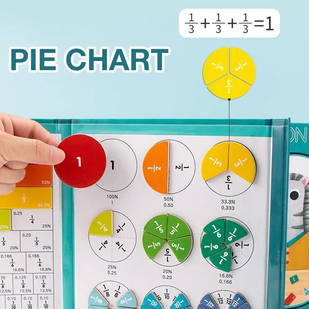 Arithmetic Educational Toy